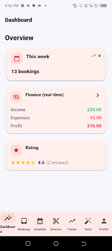 Crown and Comb provider dashboard showing weekly bookings, finance and rating cards