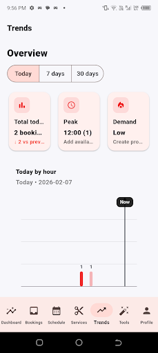 Crown and Comb provider trends screen with overview statistics and hourly chart